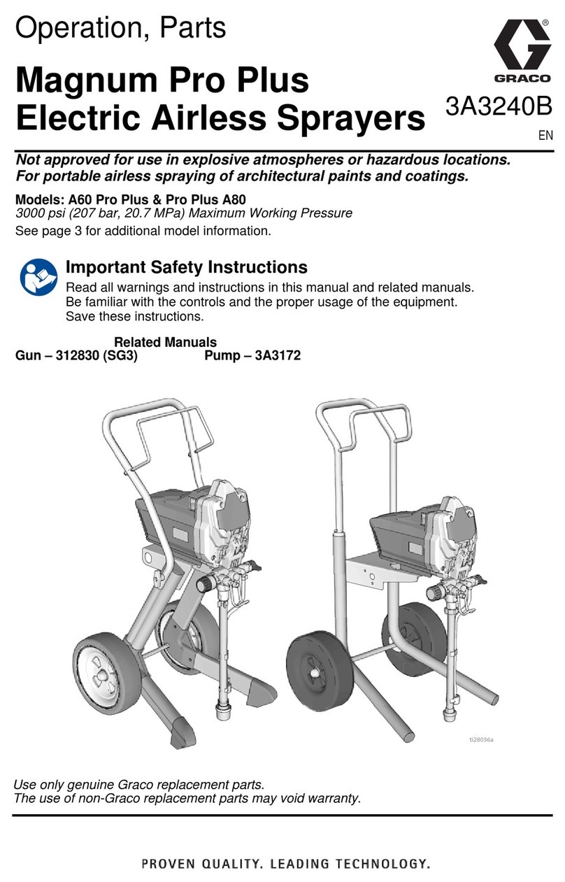 Graco Magnum Pro Plus Guide