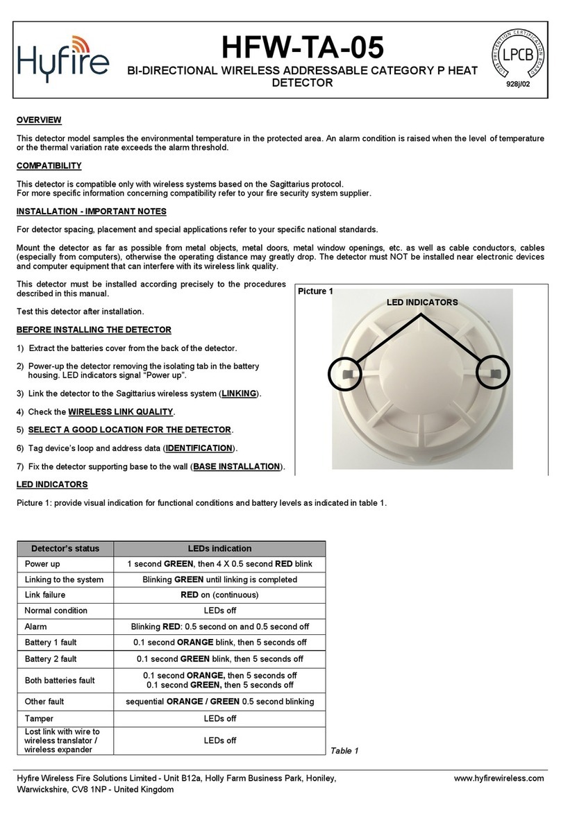 hyfire HFW-TA-05 User manual