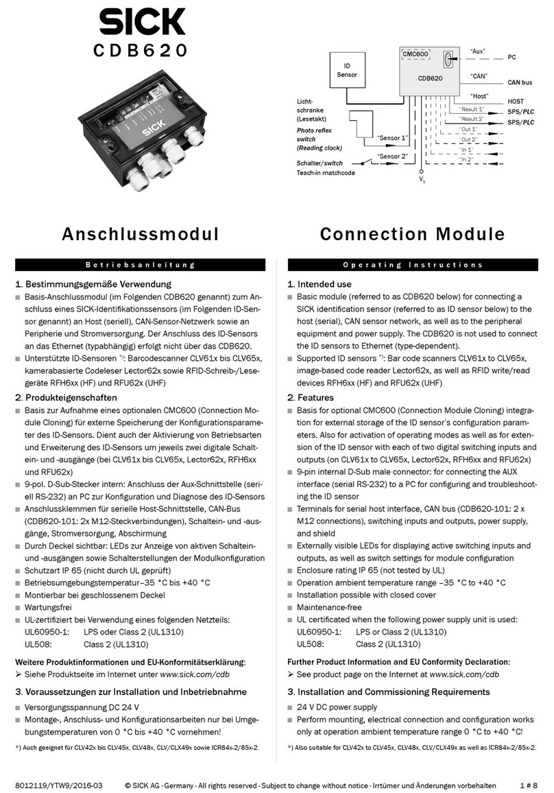 SICK CDB620 User manual SICK CDB620 User manual