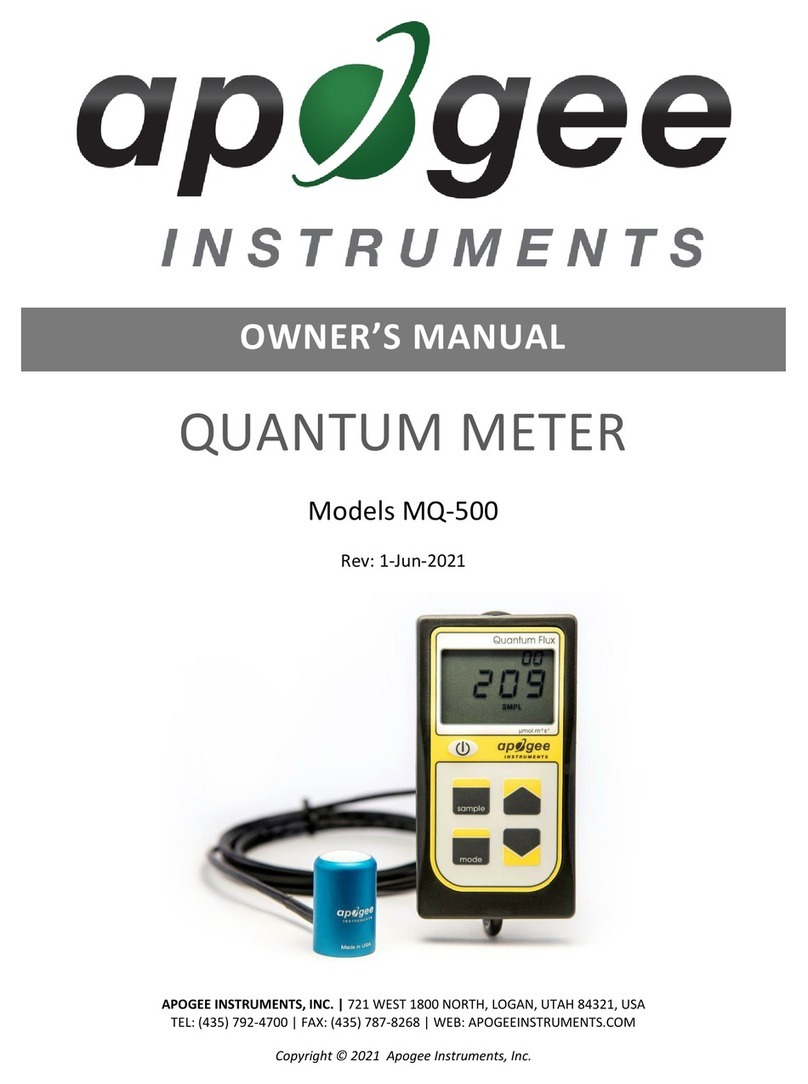 Apogee Instruments MQ-500 User manual