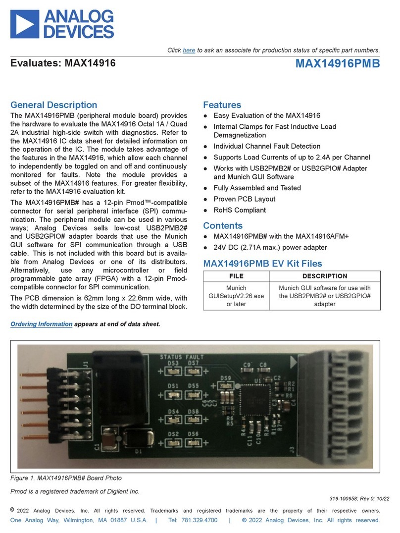Analog Devices MAX14916PMB User manual