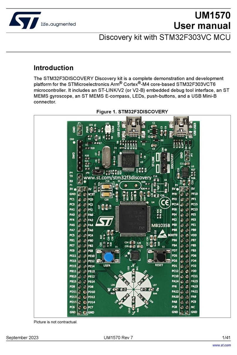 ST STM32F3DISCOVERY User manual
