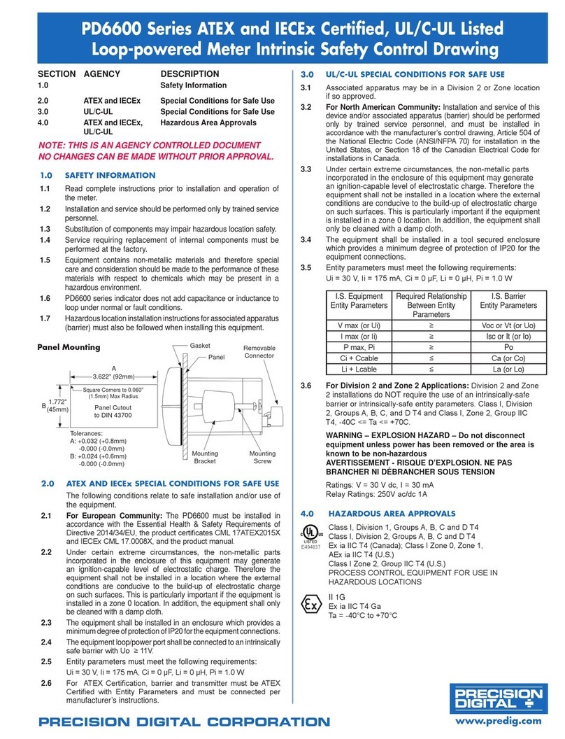 Precision Digital Corporation Loop Leader PD6600 Series User manual