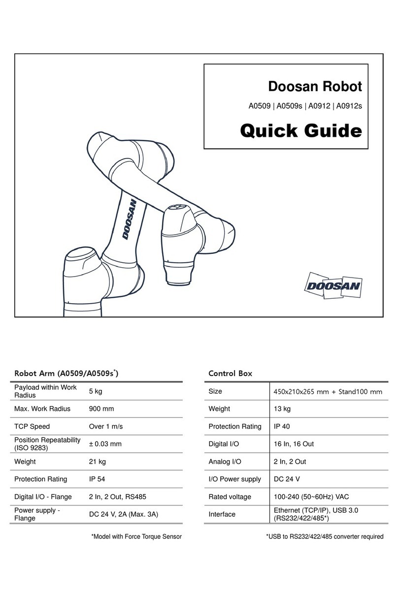 Doosan A0509 quick guide