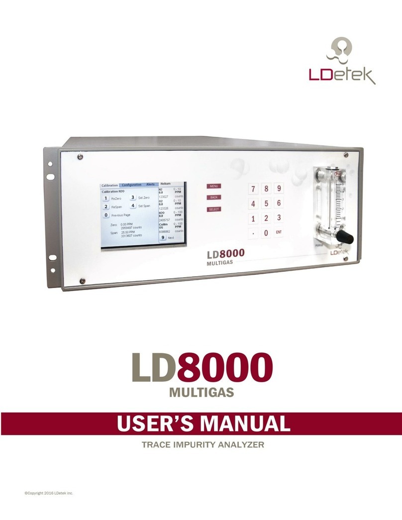 LDetek MULTIGAS LD8000 user manual