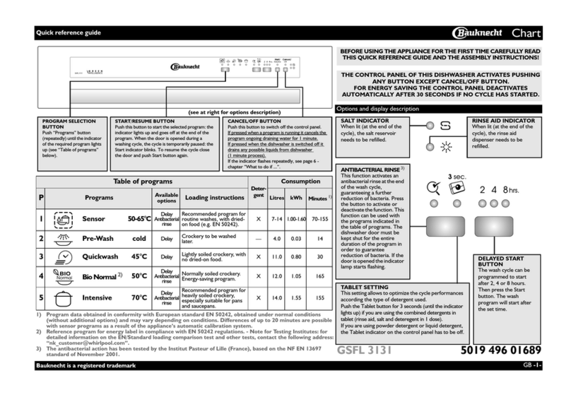 Bauknecht GSFL 3131 User manual