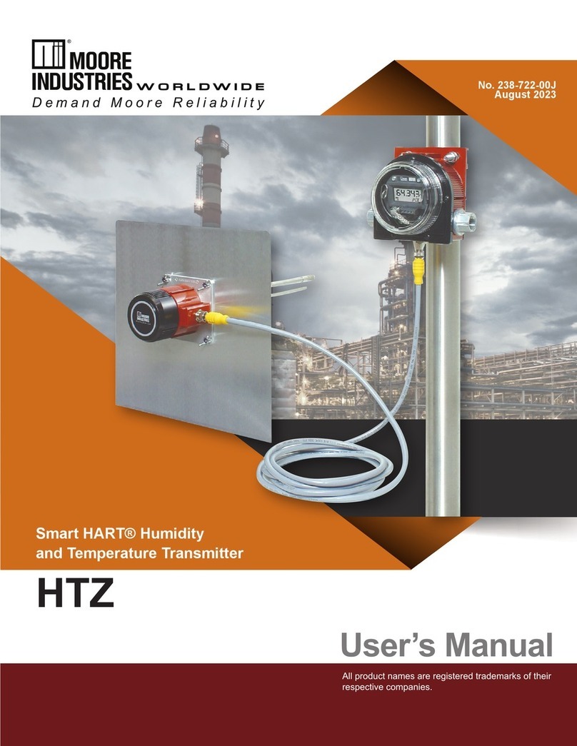 Moore Industries HTZ User manual