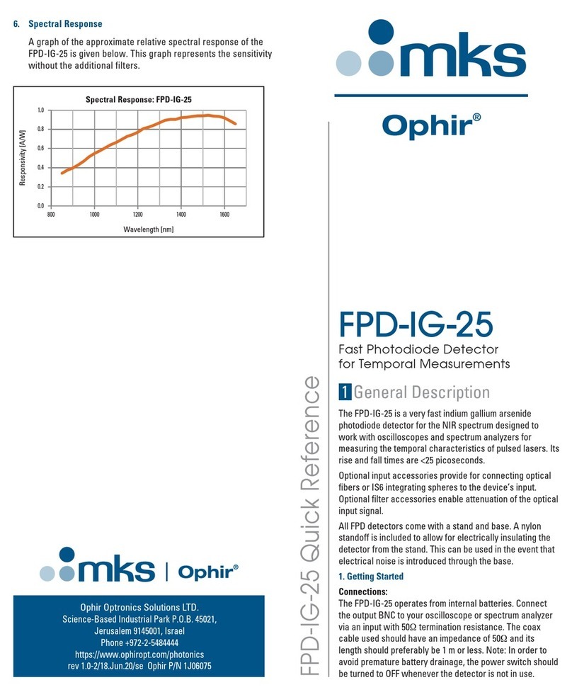 MKS Ophir FPD-IG-25 quick reference