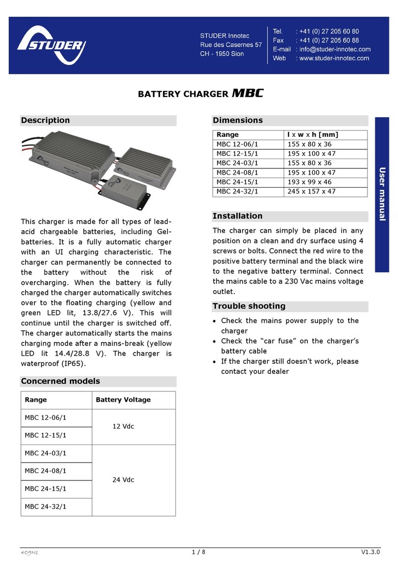 Studer MBC User manual Studer MBC User manual