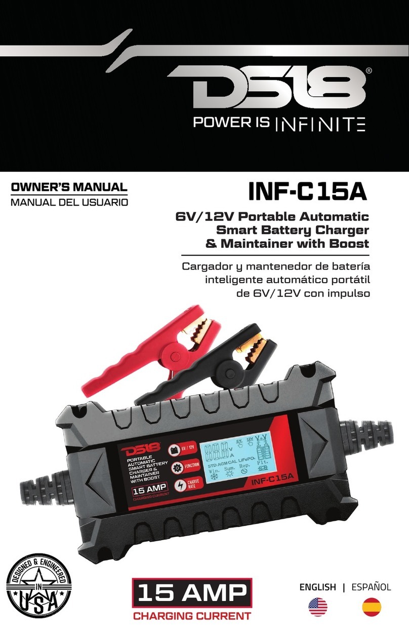 DS18 INF-C15A User manual