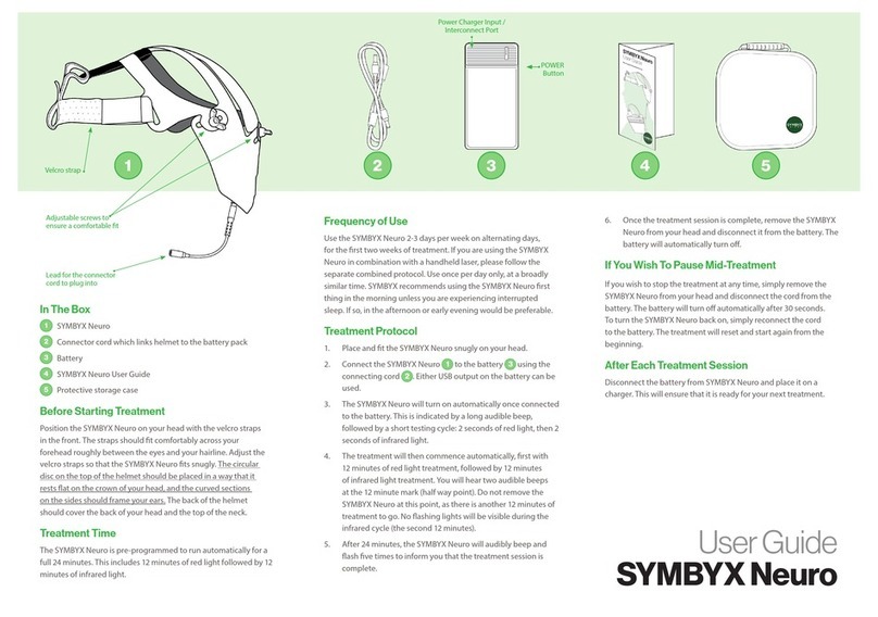 SYMBYX Neuro User manual