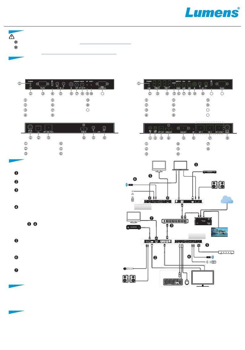 Lumens OIP-D50E User manual