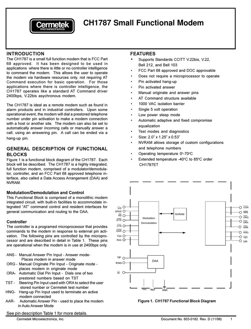 Cermetek CH1787 manual