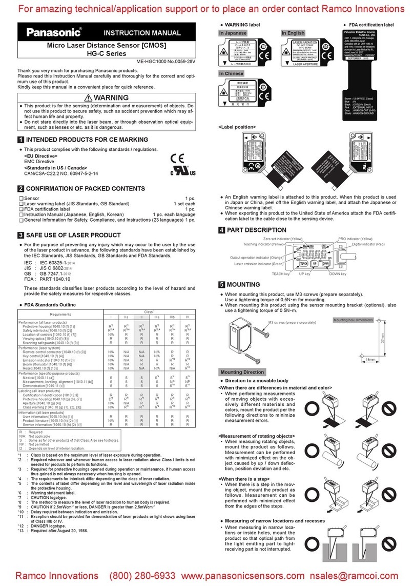 Panasonic HG-C Series User manual Panasonic HG-C Series User manual