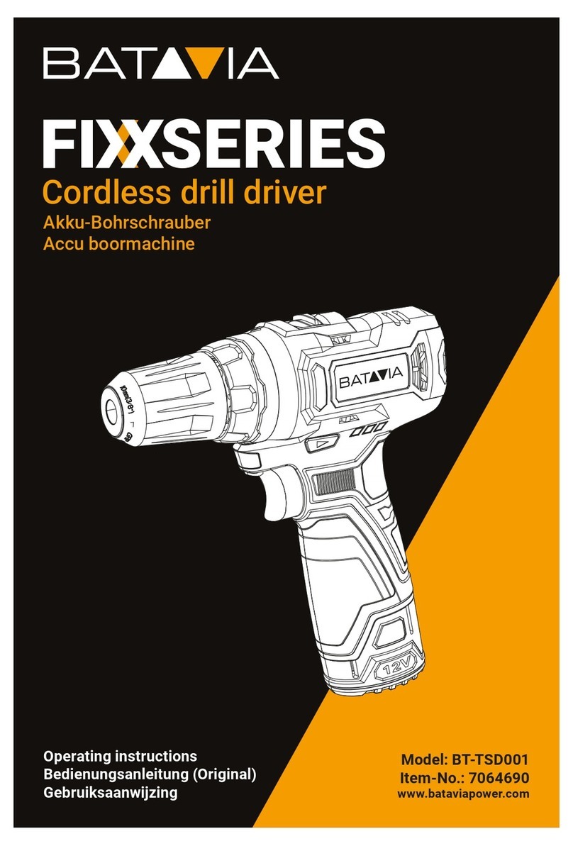 Batavia FIXX Series operating instructions Batavia FIXX Series operating instructions