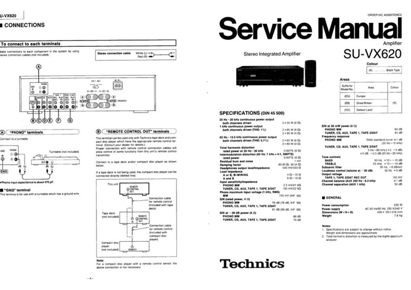 Technics SU-VX620 - service User manual