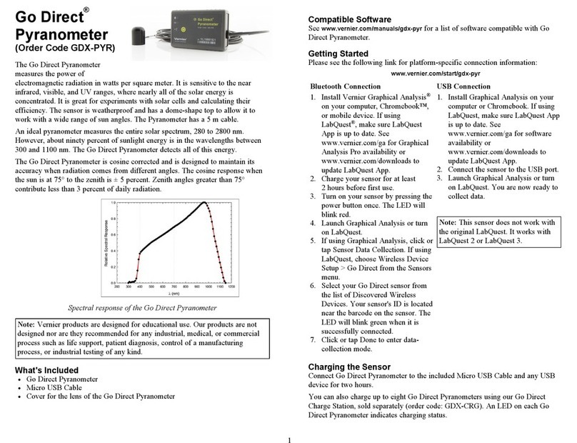 Vernier Go Direct GDX-PYR User manual