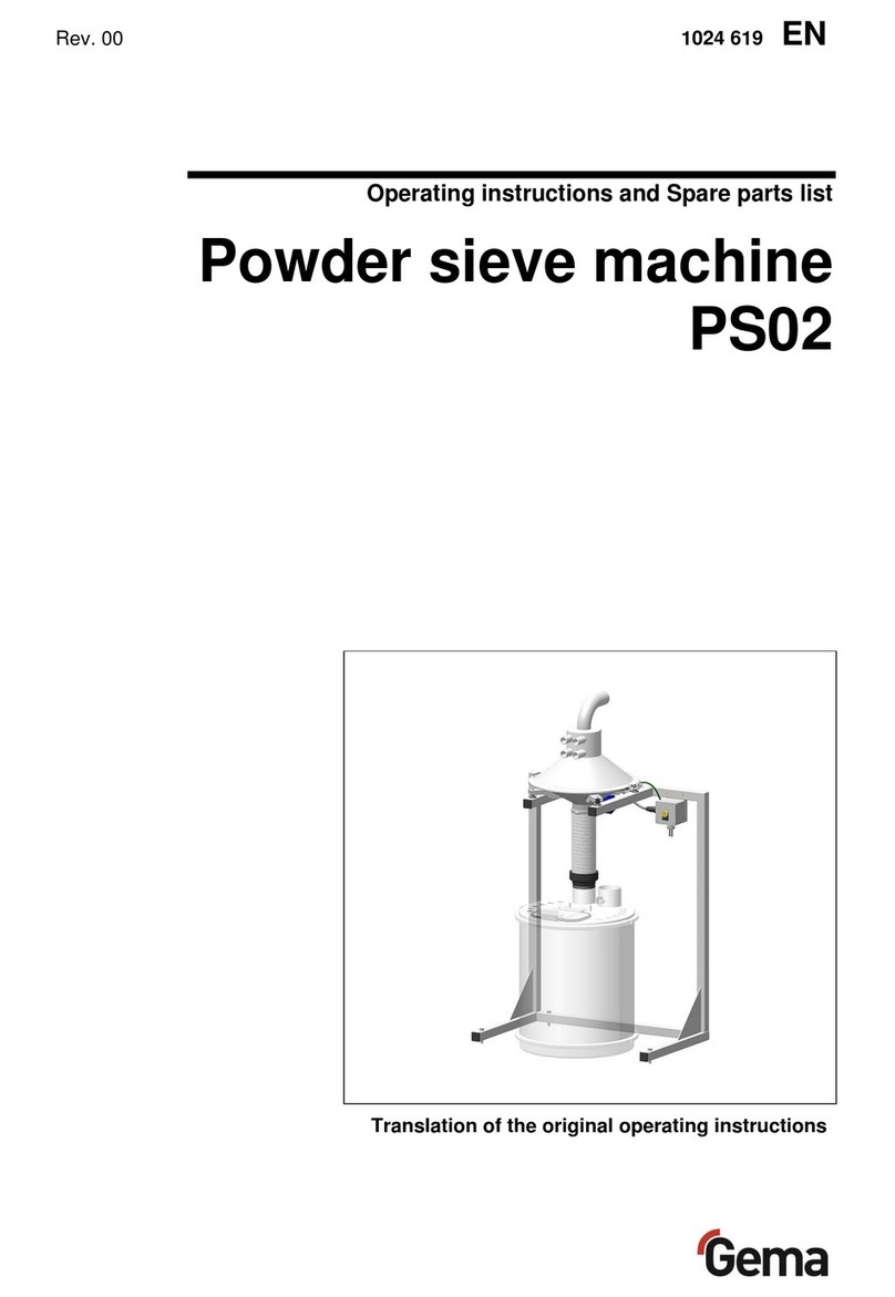 Gema PS02 Guide