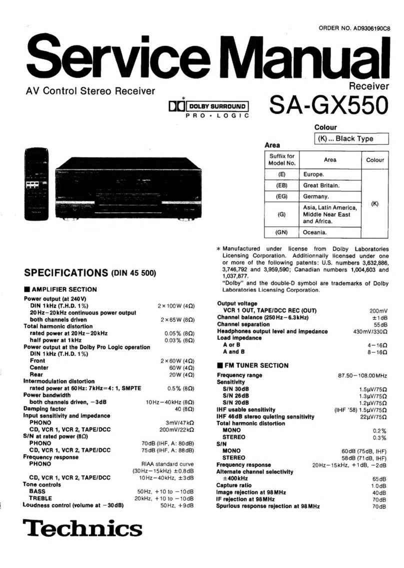 Technics SA-GX550 User manual