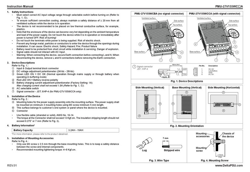 Delta PMU-27V155WC A Series User manual