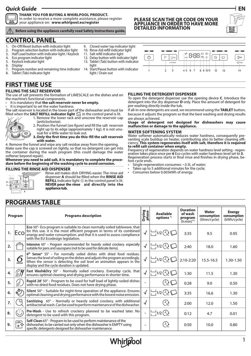 Whirlpool W2F HD626 UK quick start guide