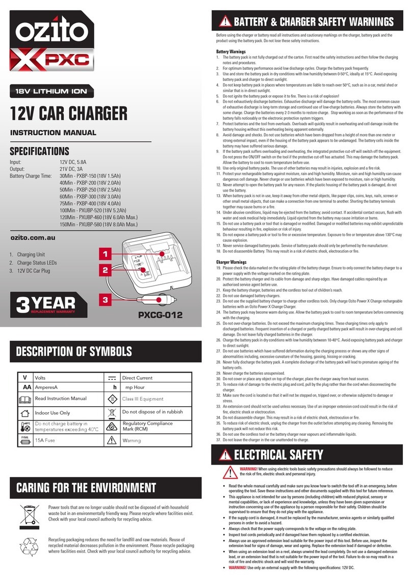 Ozito PXCG-012 instruction manual