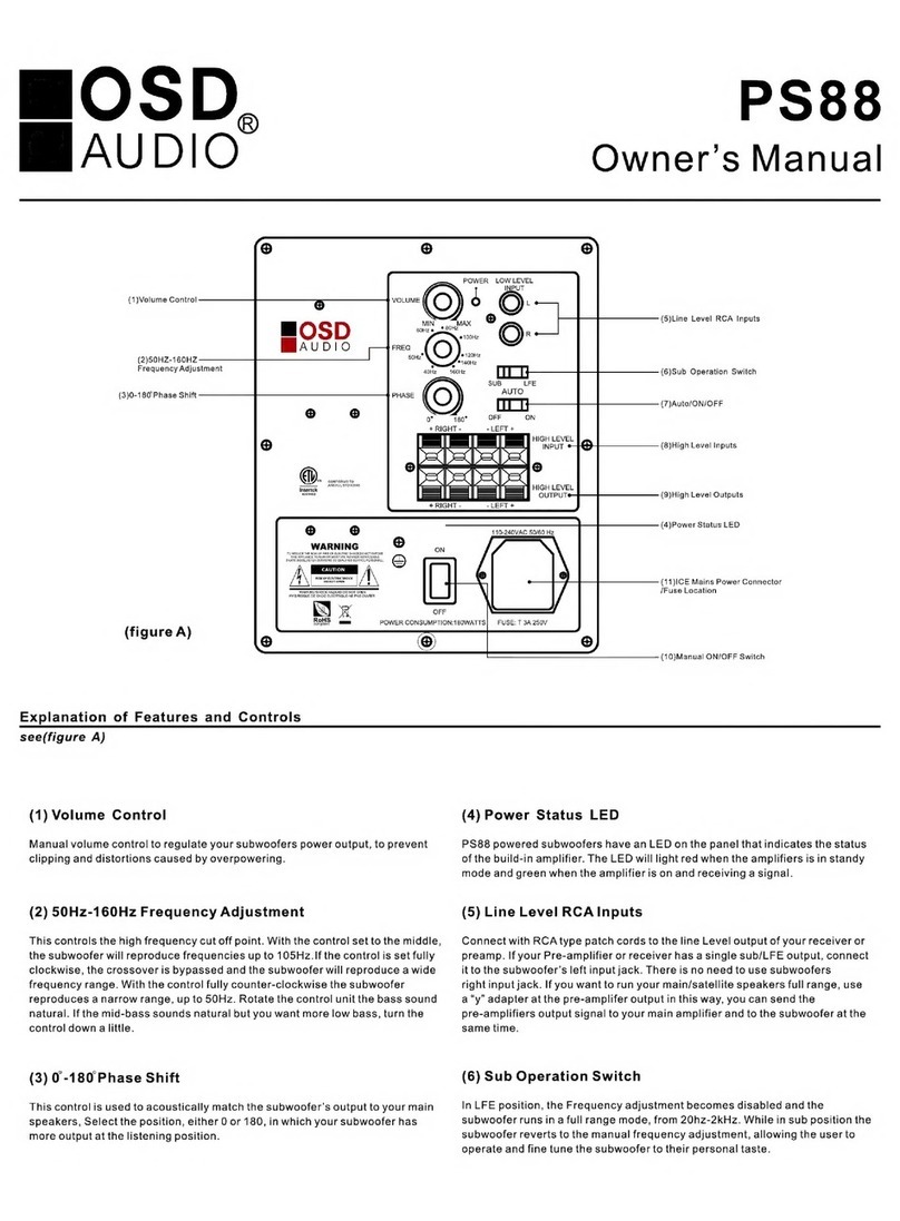 OSD Audio PS88 User manual