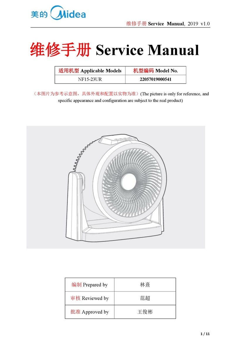 Midea NF15-23UR User manual Midea NF15-23UR User manual