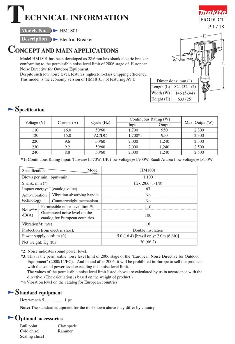Makita HM1801 technical information