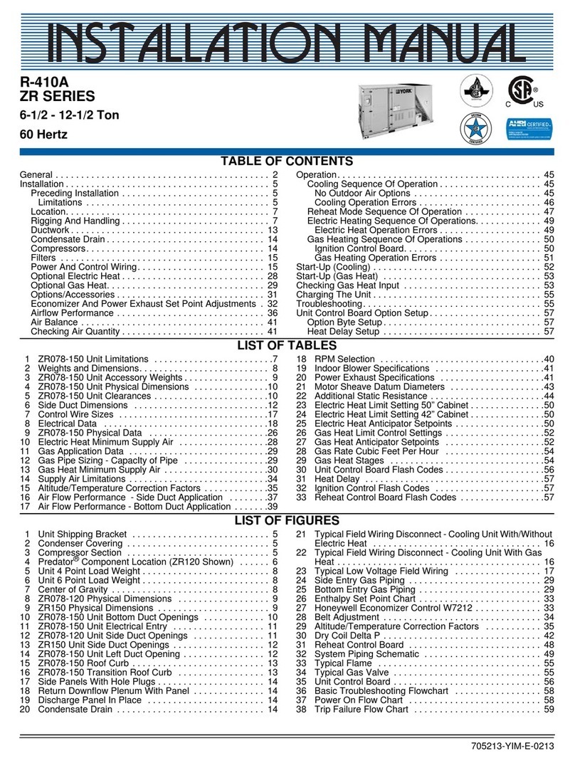 Johnson Controls ZR Series User manual