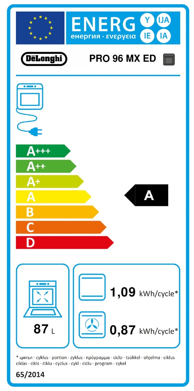 DeLonghi PRO 96 MX ED User manual