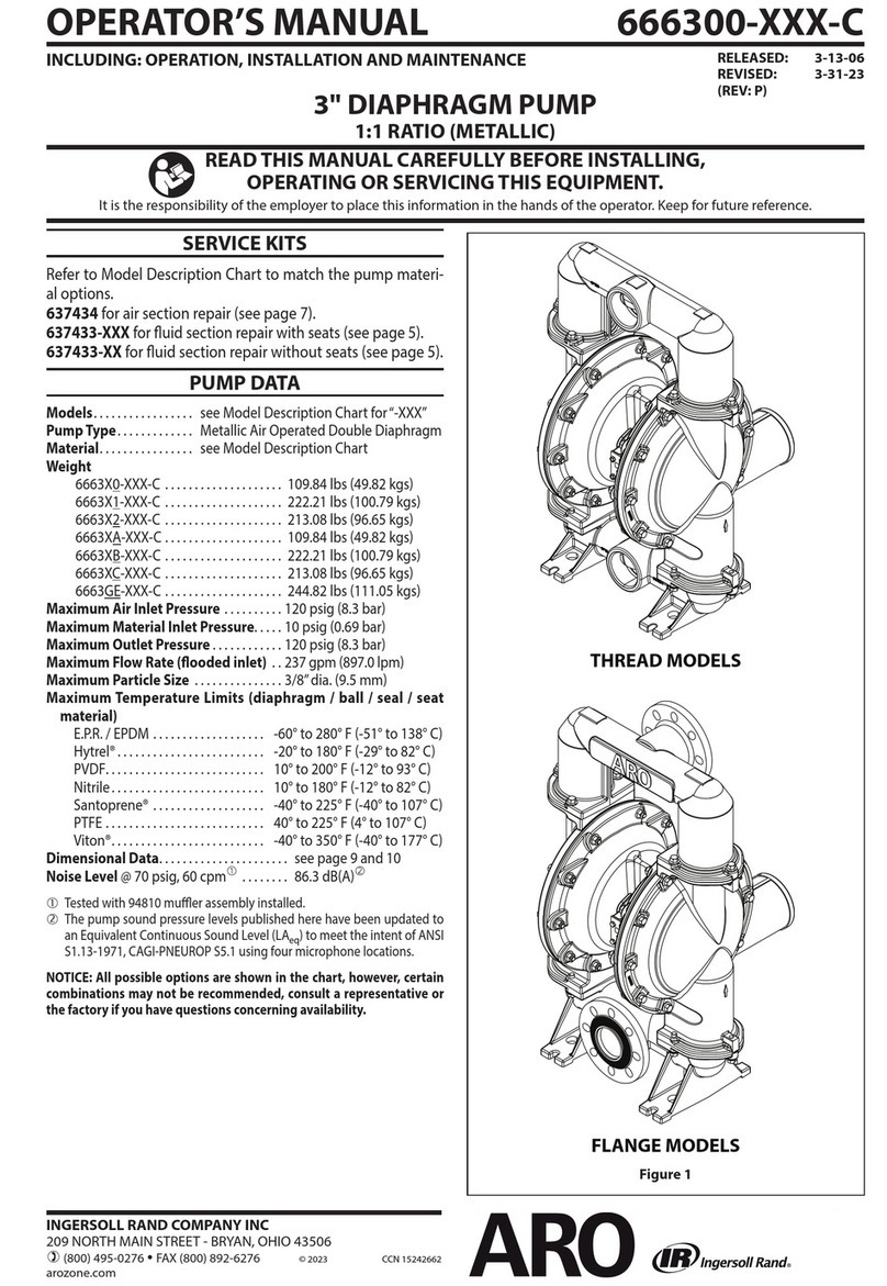 Ingersoll-Rand ARO 666300 C Series Operator's manual