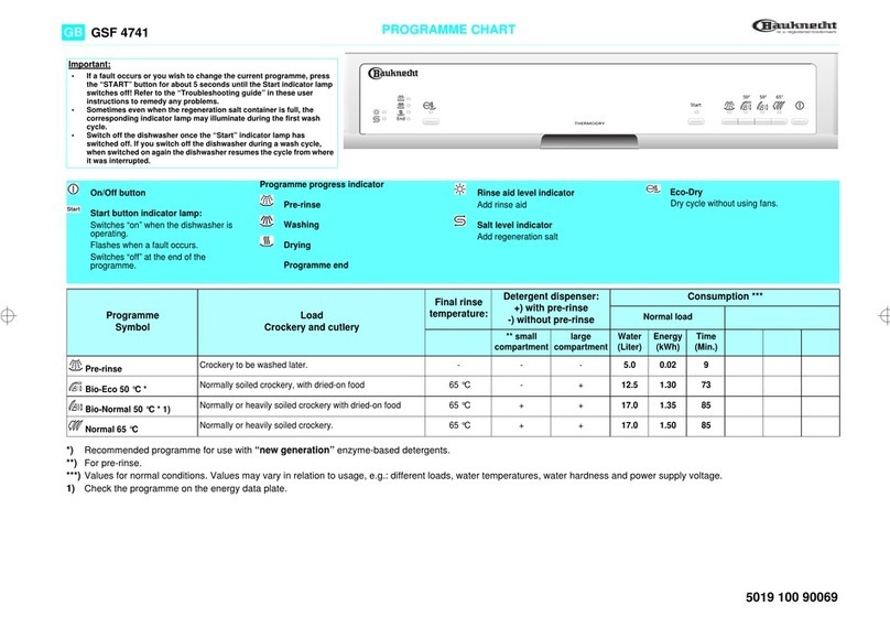 Bauknecht GSF 4741 Quick reference guide