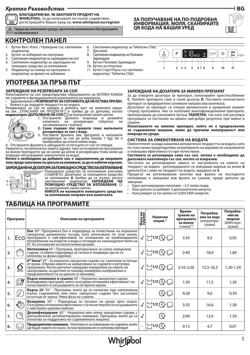 Whirlpool W2I HD526 A quick guide