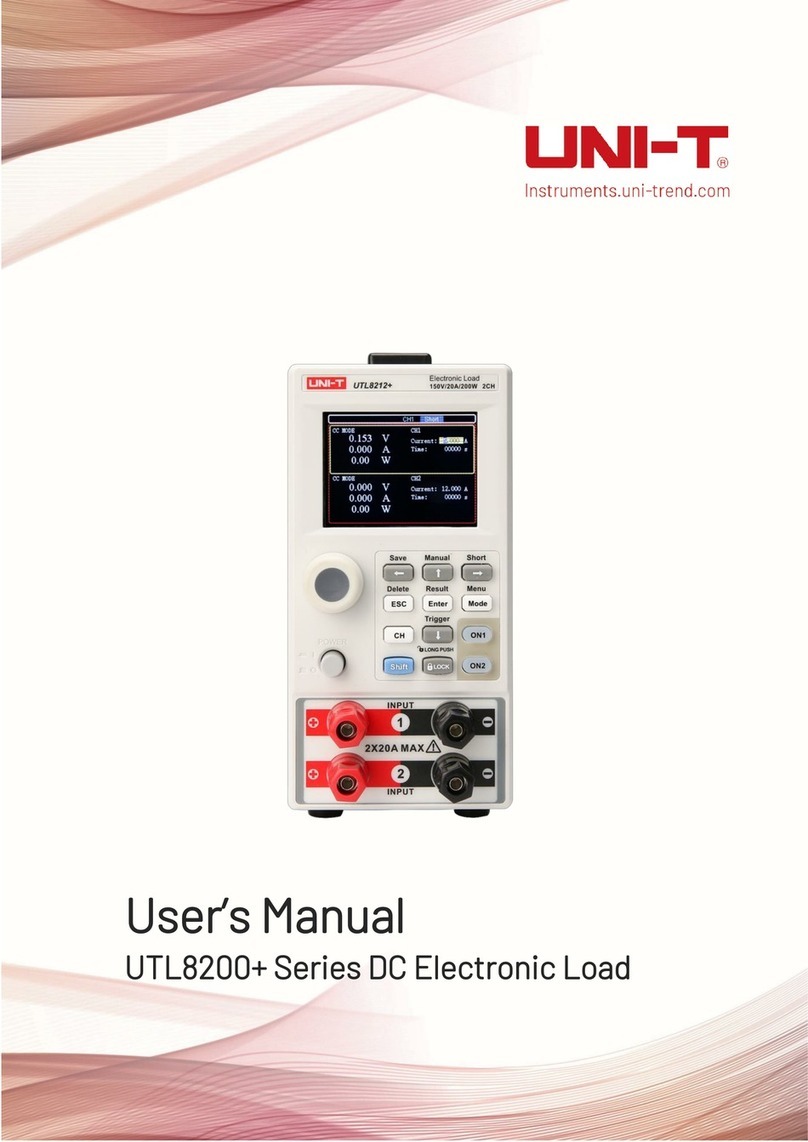 Unit UTL8200+ Series User manual