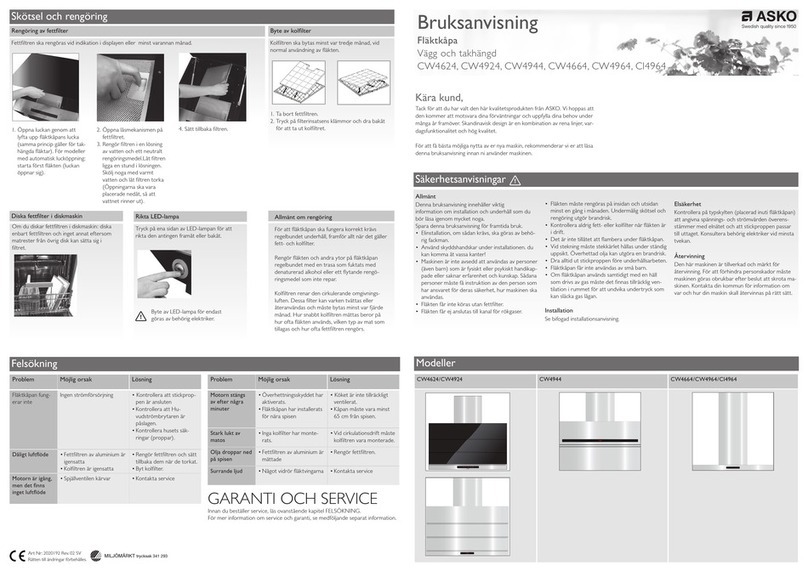 Asko CW4624 User manual