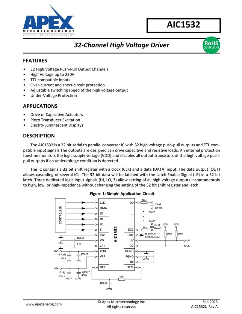 Apex Digital AIC1532 manual