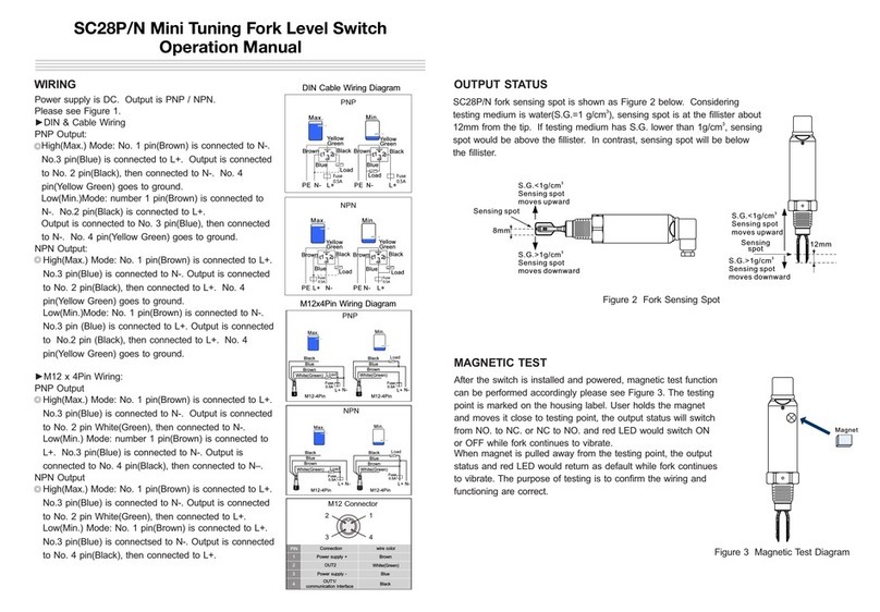 FineTek SC28P/N Operation manual