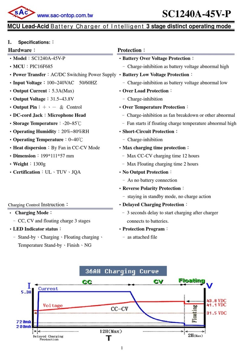 SAC SC1240A-45V-P User manual