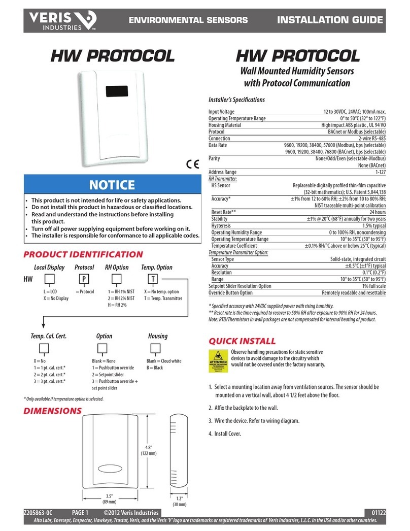 Veris Industries HW Series User manual