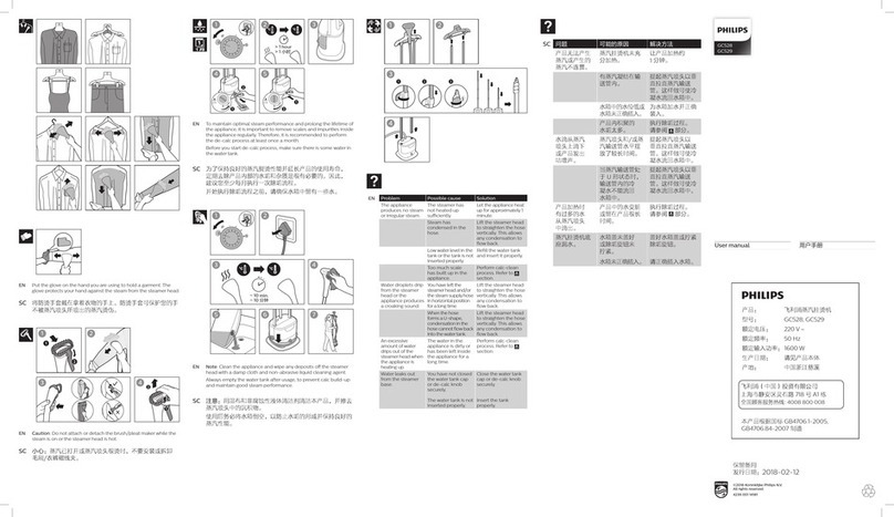 Philips GC529 quick start guide