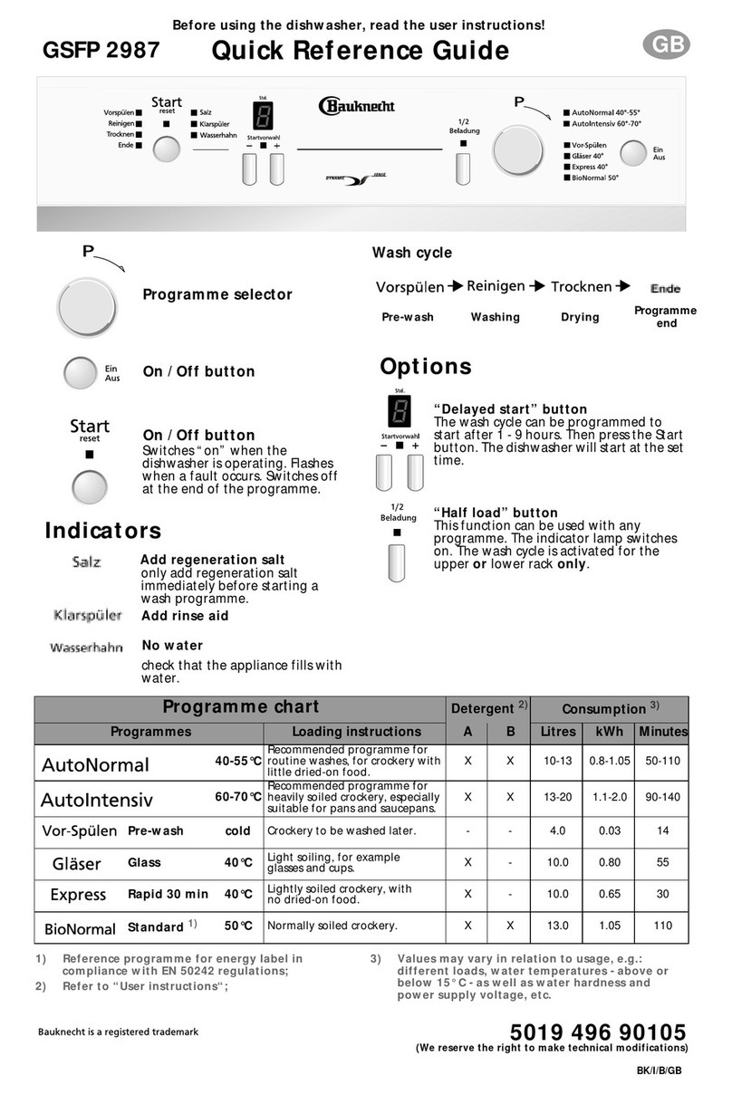 Bauknecht GSFP 2987 User manual