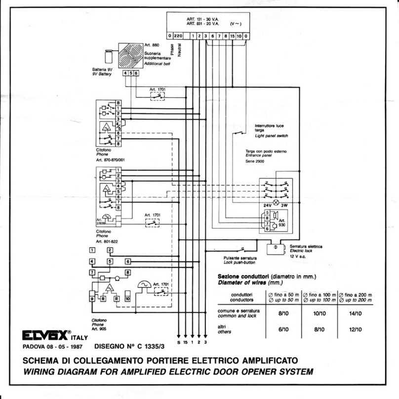 Elvox 2900 Series Quick start guide