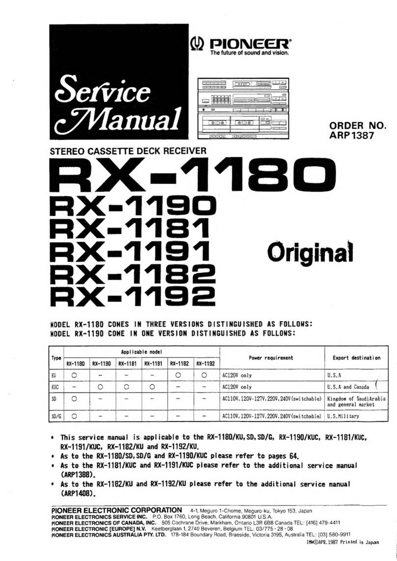 Pioneer RX-1180 Service manual