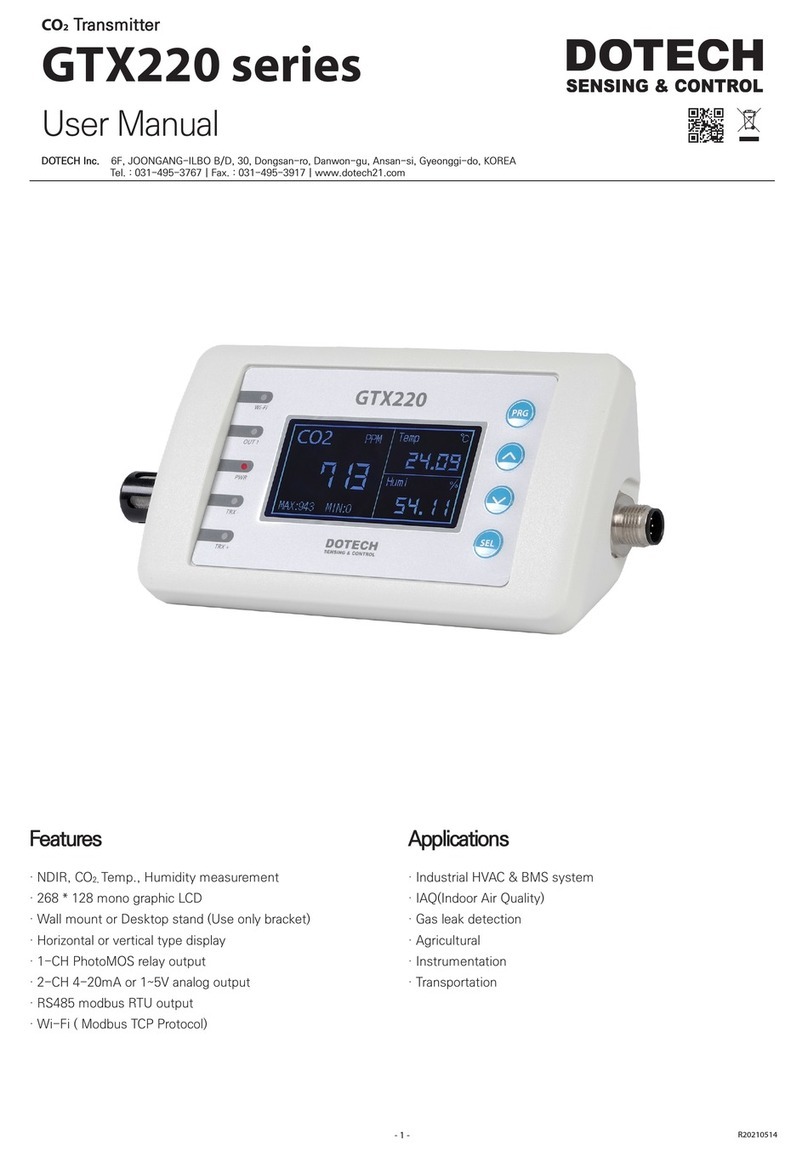 DOTECH GTX220 Series User manual