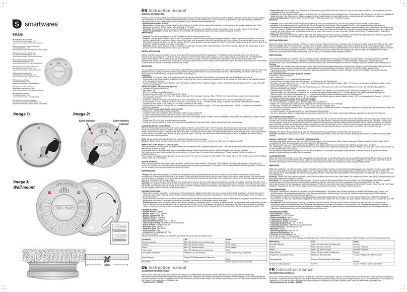 Smartwares RM520 User manual