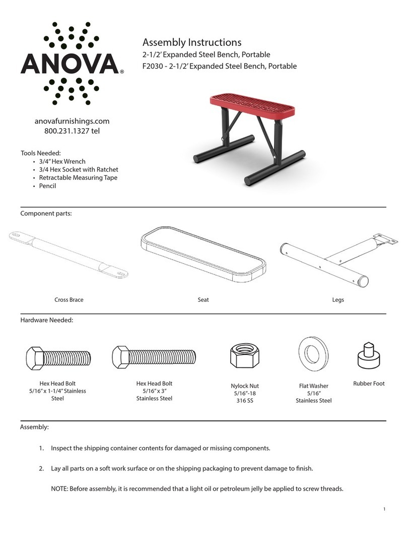 Anova F2030 User manual