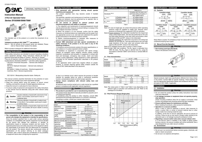 SMC Networks SYA5000 Series instruction manual