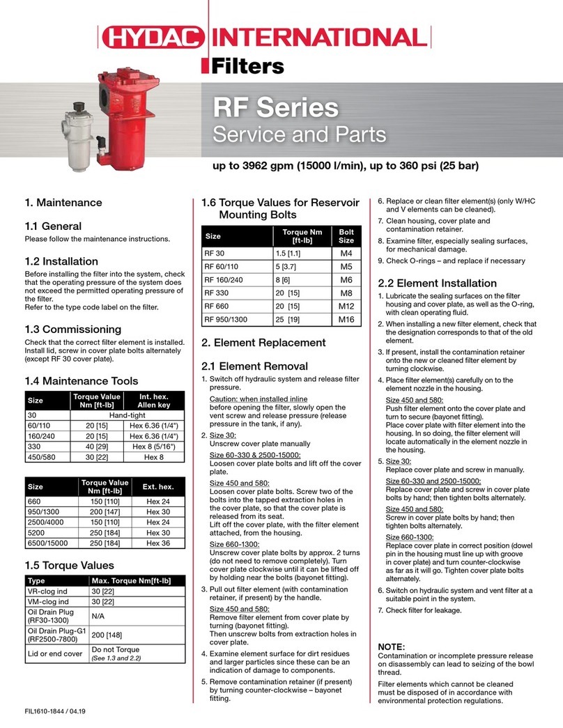 HYDAC International RF Series Service manual