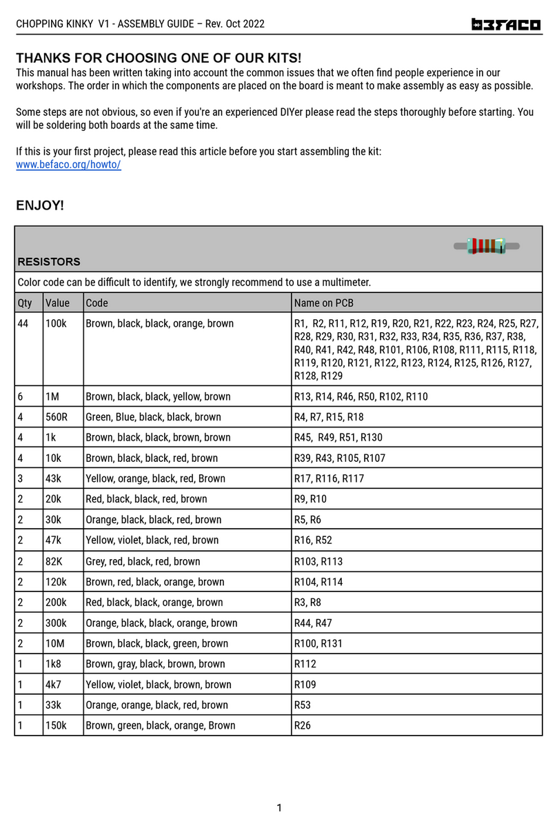 Befaco Chopping Kinky V1 User manual